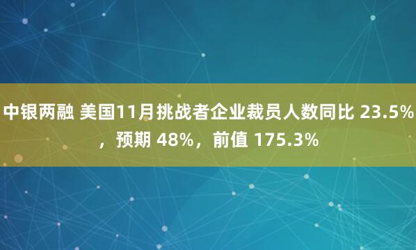 中银两融 美国11月挑战者企业裁员人数同比 23.5%，预期 48%，前值 175.3%